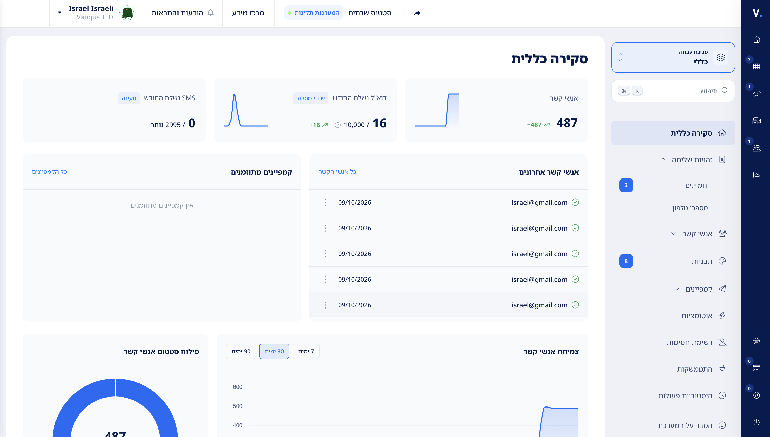 תמונה אילוסטרציה של פאנל הניהול